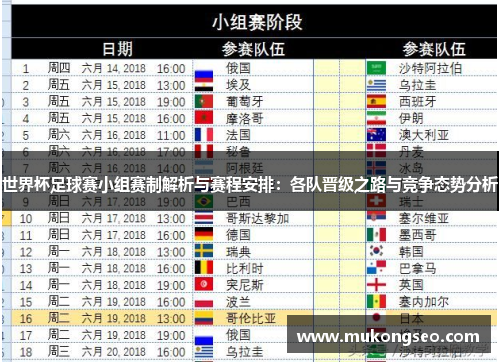 世界杯足球赛小组赛制解析与赛程安排：各队晋级之路与竞争态势分析