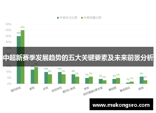 中超新赛季发展趋势的五大关键要素及未来前景分析
