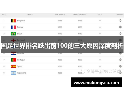 国足世界排名跌出前100的三大原因深度剖析