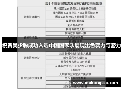 祝贺吴少聪成功入选中国国家队展现出色实力与潜力