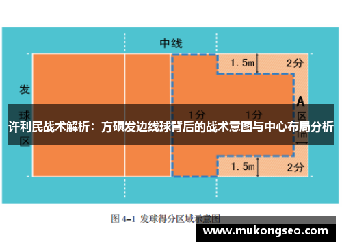 许利民战术解析：方硕发边线球背后的战术意图与中心布局分析